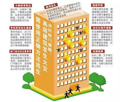 【實用】高層火警如何逃生